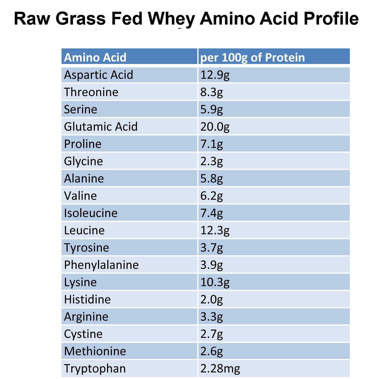 Raw Organic Whey Grass Fed Whey Protein Powder, 12 oz