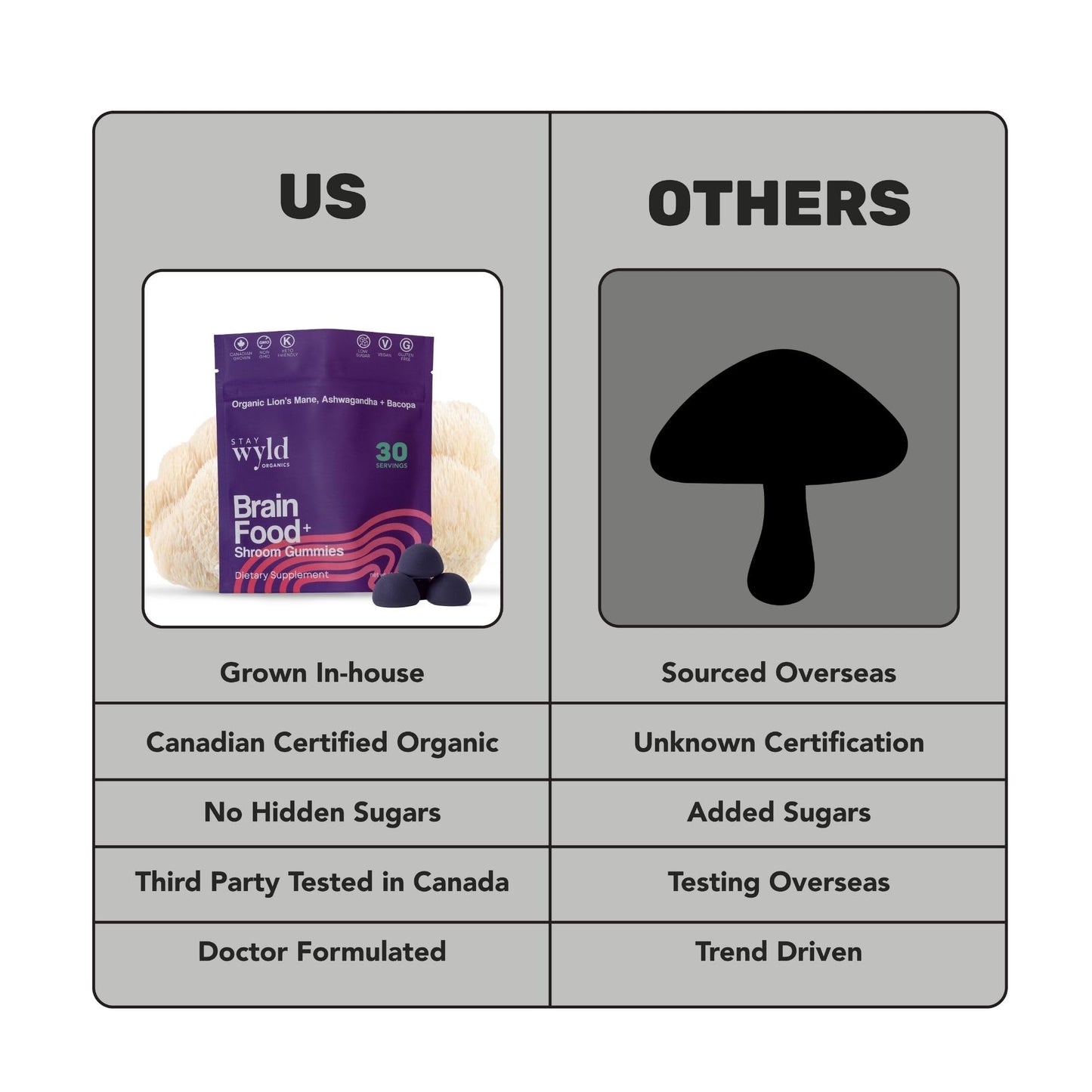 Stay Wyld Organics Brain Food+ Mushroom Gummies, 30 Gummies