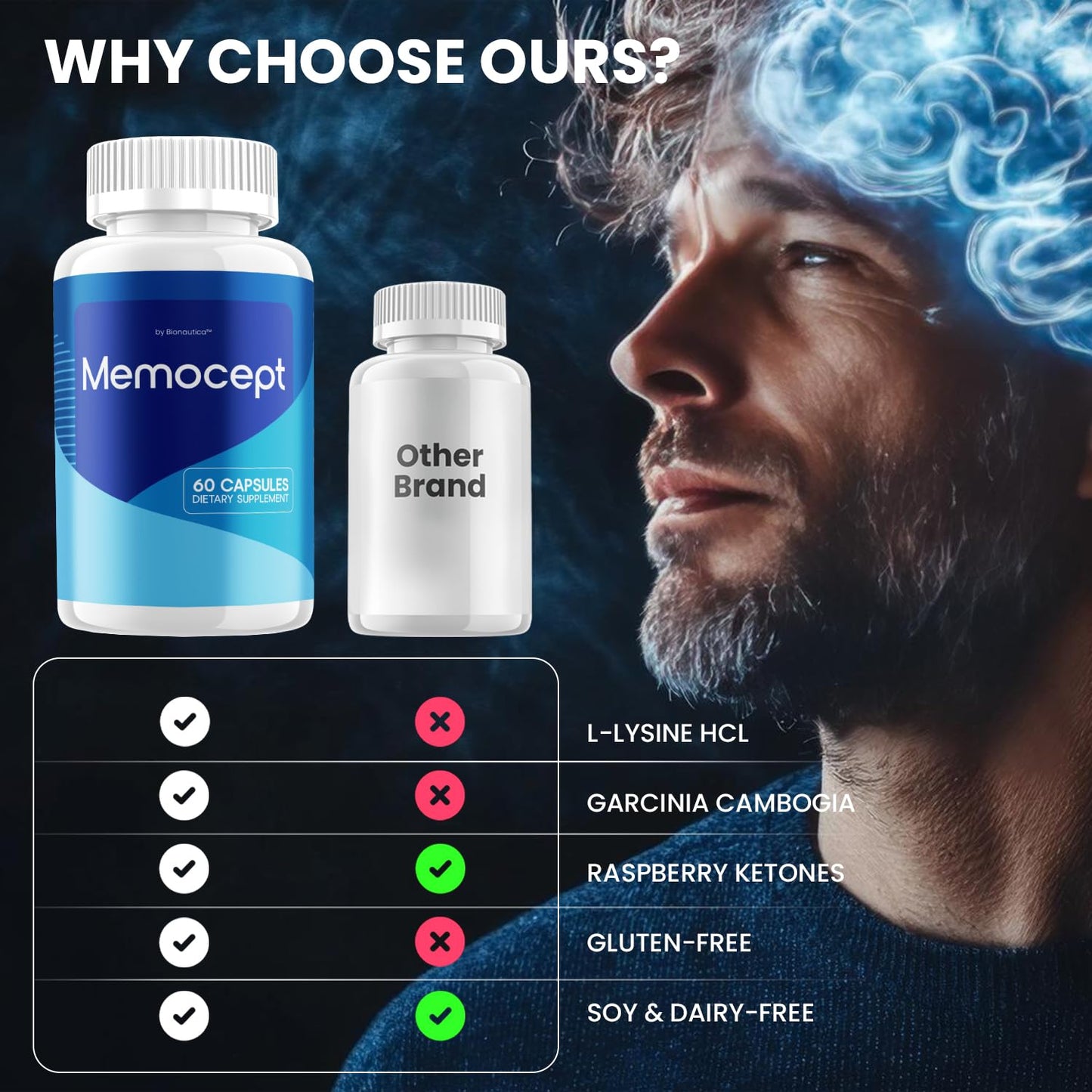 Indelo Memocept – Advanced Supplement Formula for Brain Memory Health Support Capsules, 60 Capsules