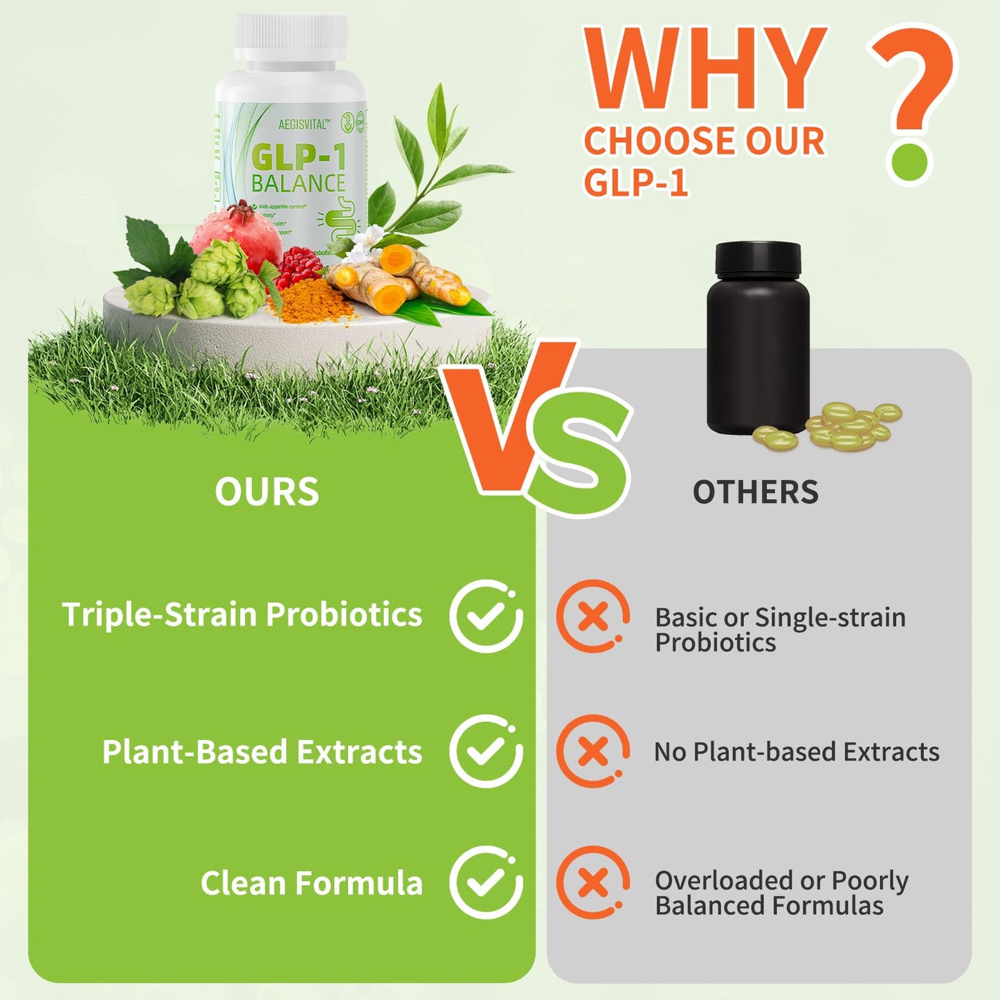 Aegisvital GLP1 Probiotic with Akkermansia Capsule 60 Count