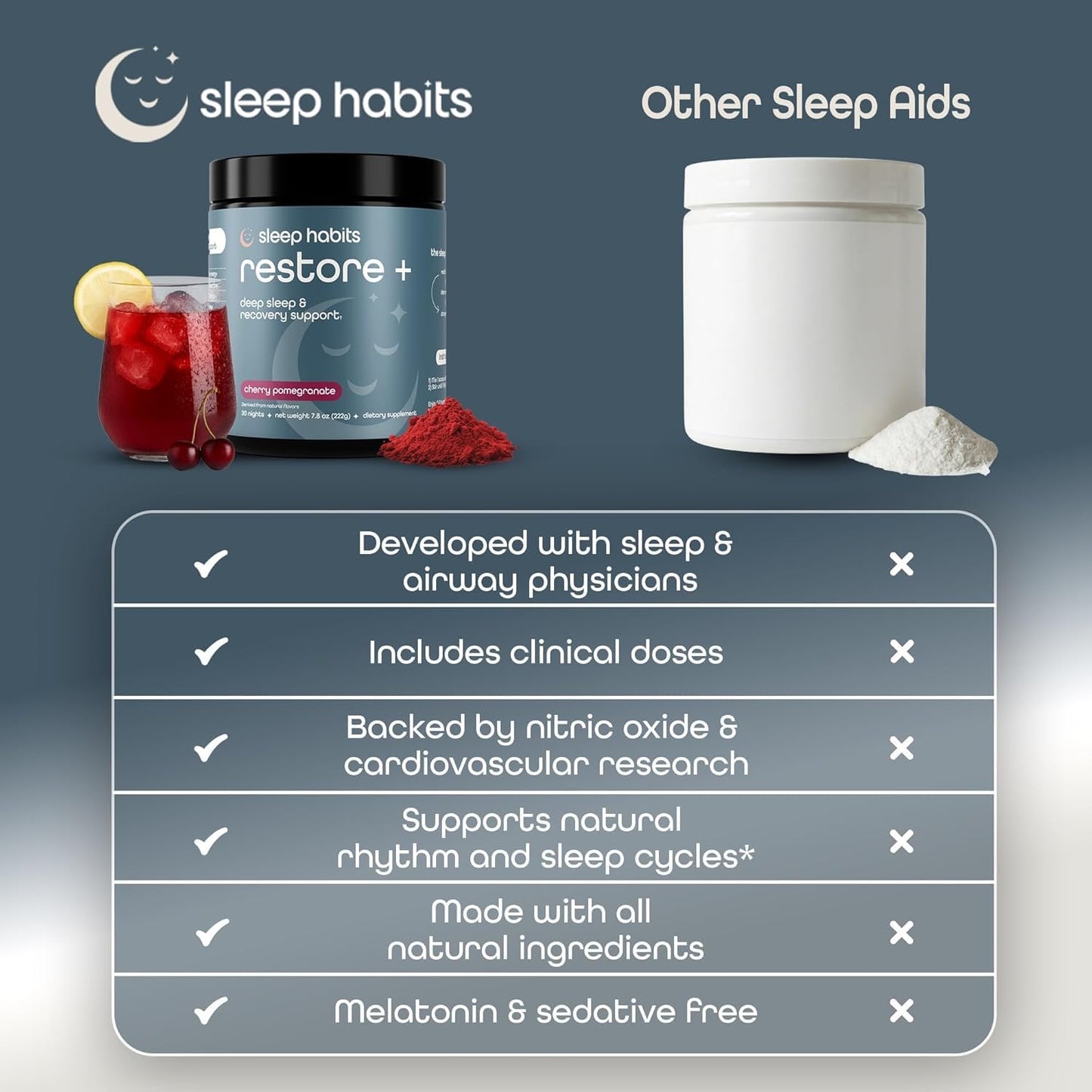 Sleep Habits Sleep Habits Restore Magnesium Glycinate with L-Theanine, Tart Cherry & Beet Root Powder 7.8 Ounce