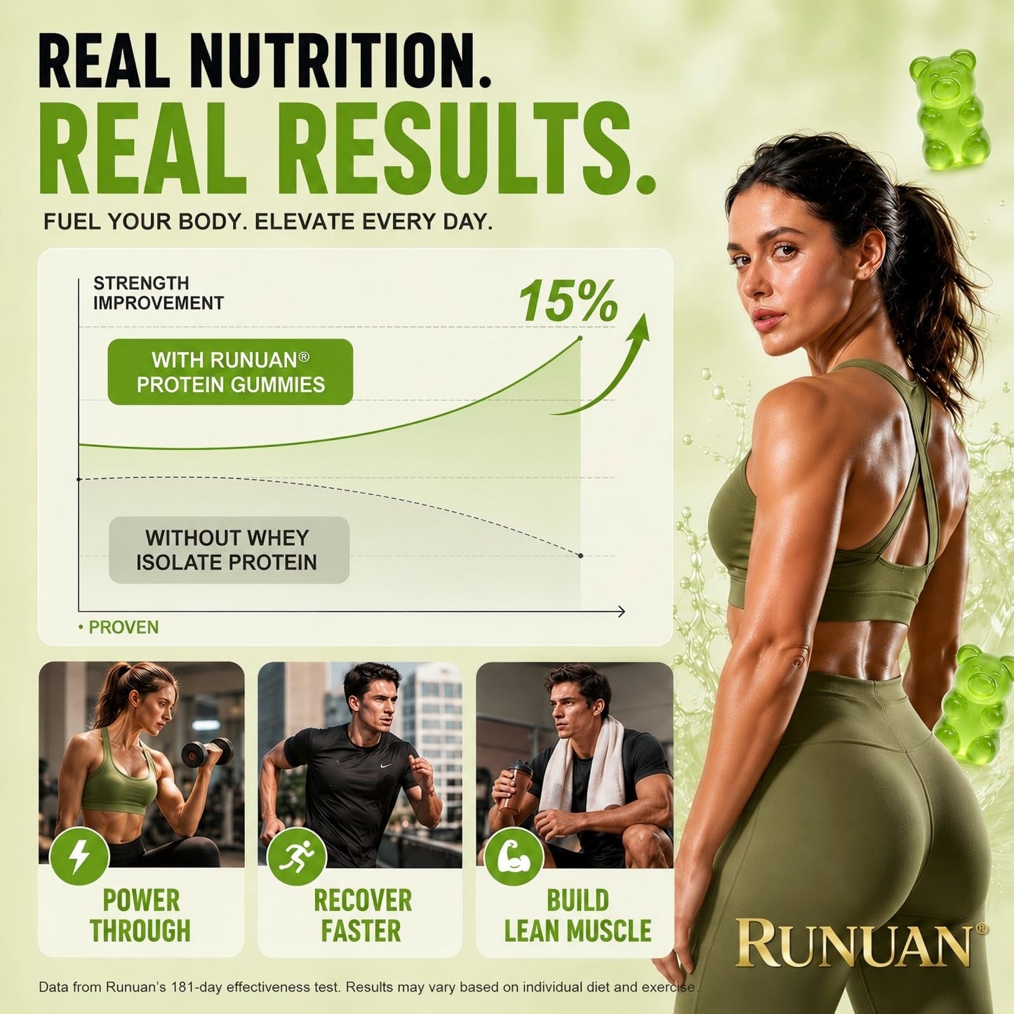 RUNUAN 20G Whey Protein Gummies, Protein Supplement with Magnesium, 60 Gummies