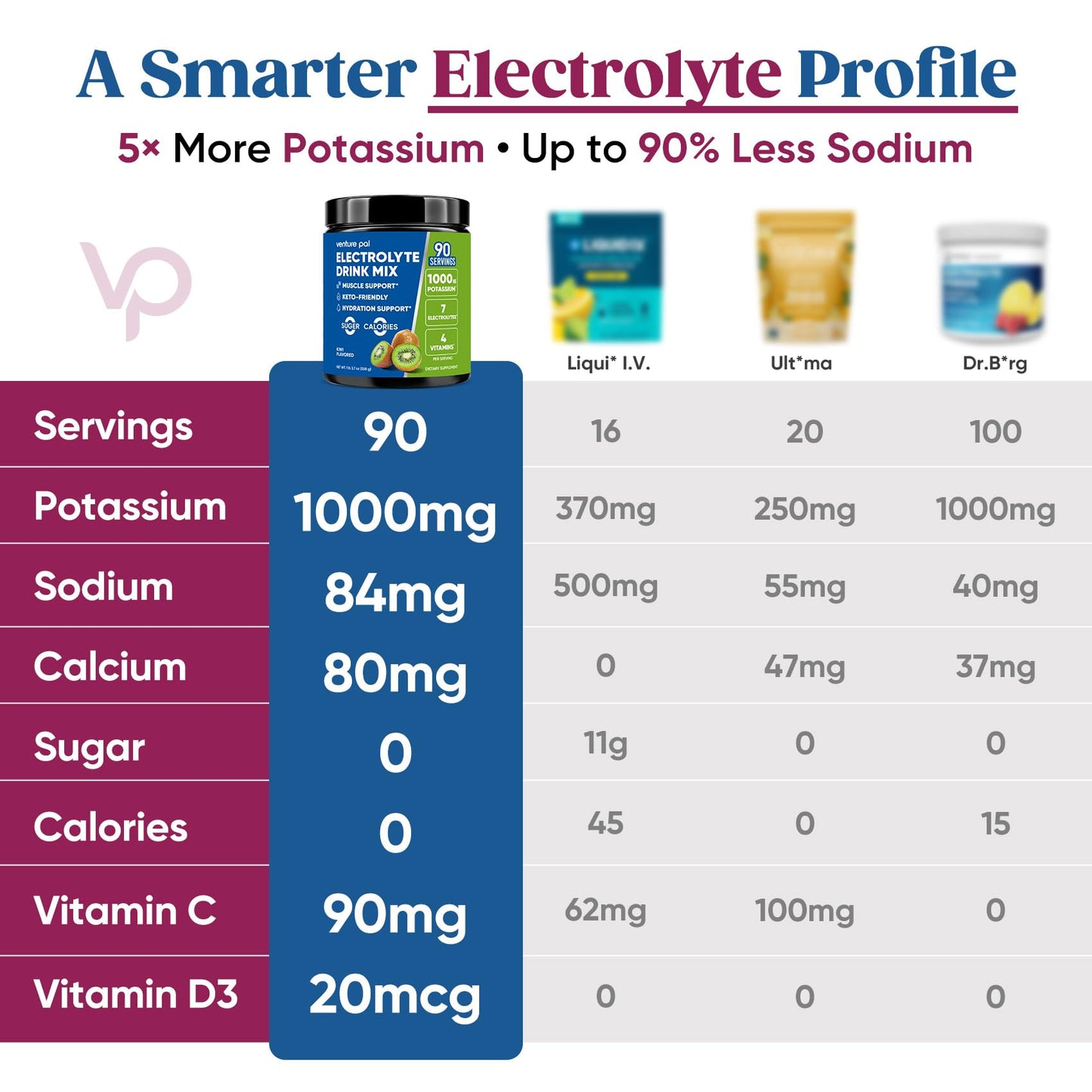 Venture Pal Sugar Free Electrolytes Powder 90 Servings