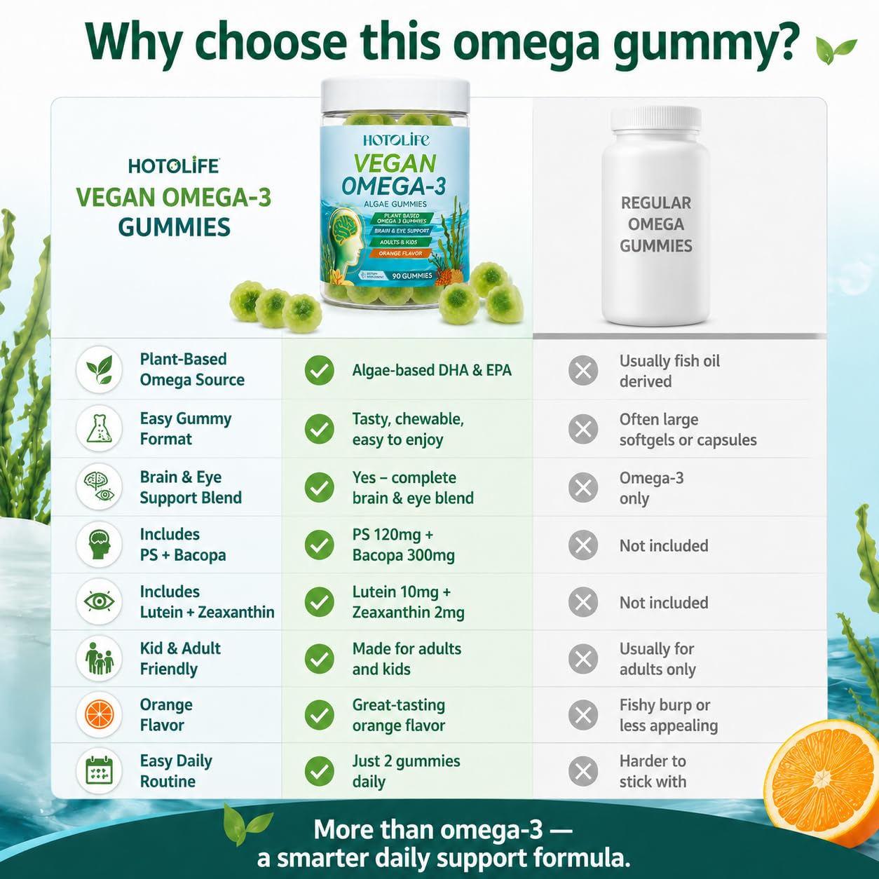 Hotolife Omega 3 Gummies 90 Count