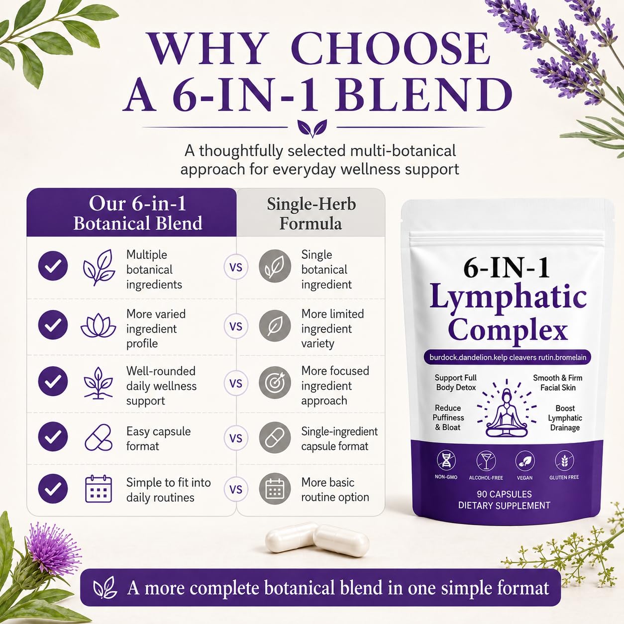 Lence 6-in-1 Lymphatic Complex Capsules, Botanical Blend, 90 Count
