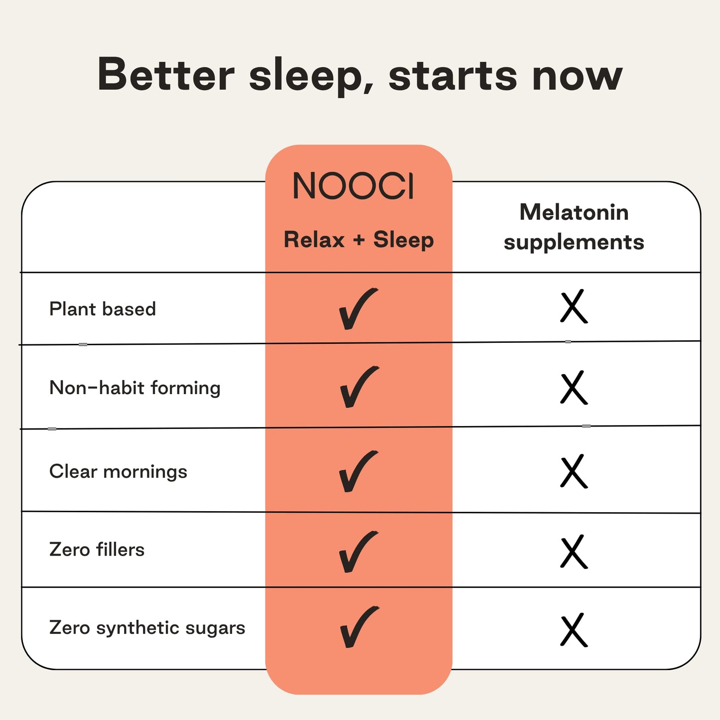NOOCI Relax + Sleep Powder, 1.8 Ounce, 20 Sachets