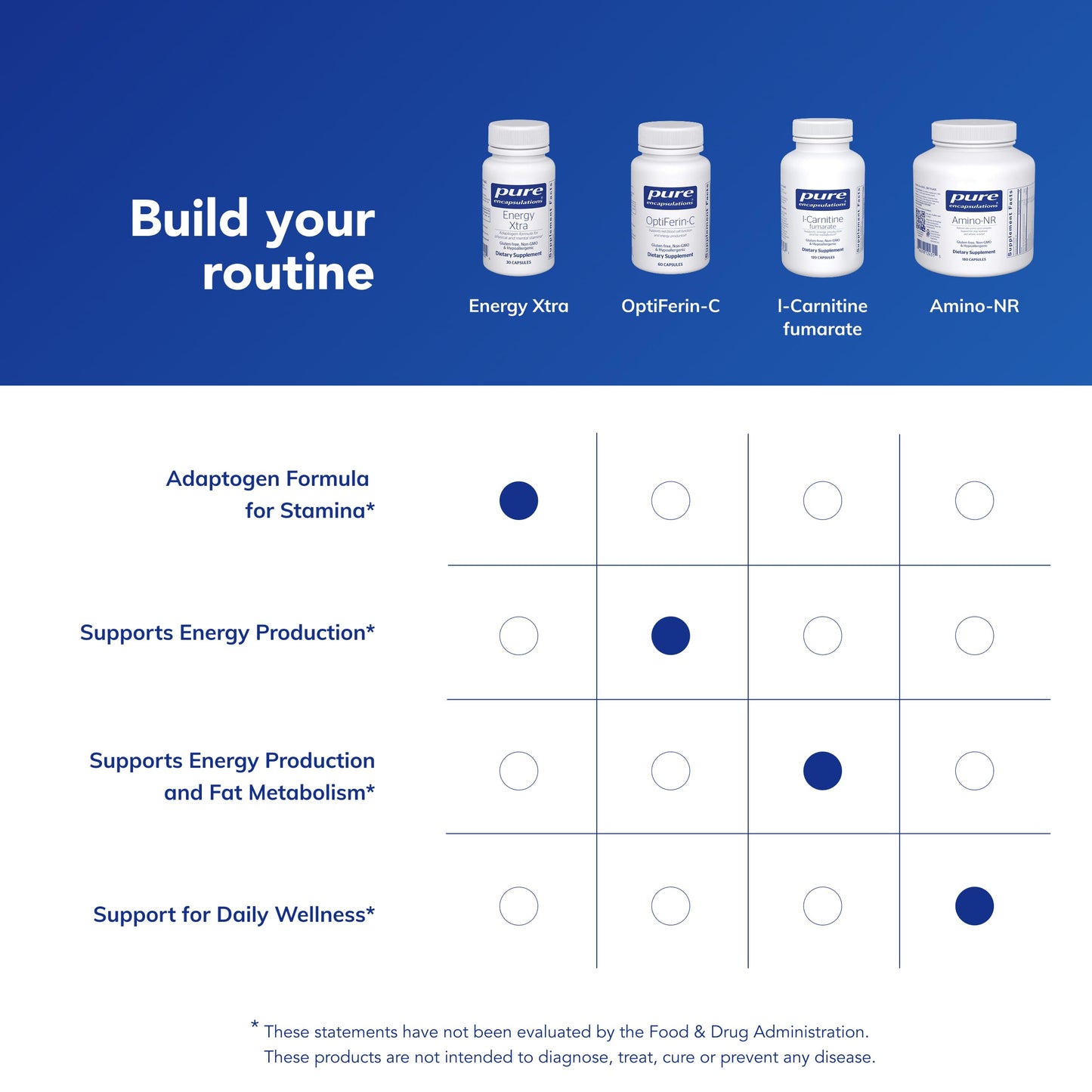 Pure Encapsulations Energy Xtra Capsule 60 Capsules