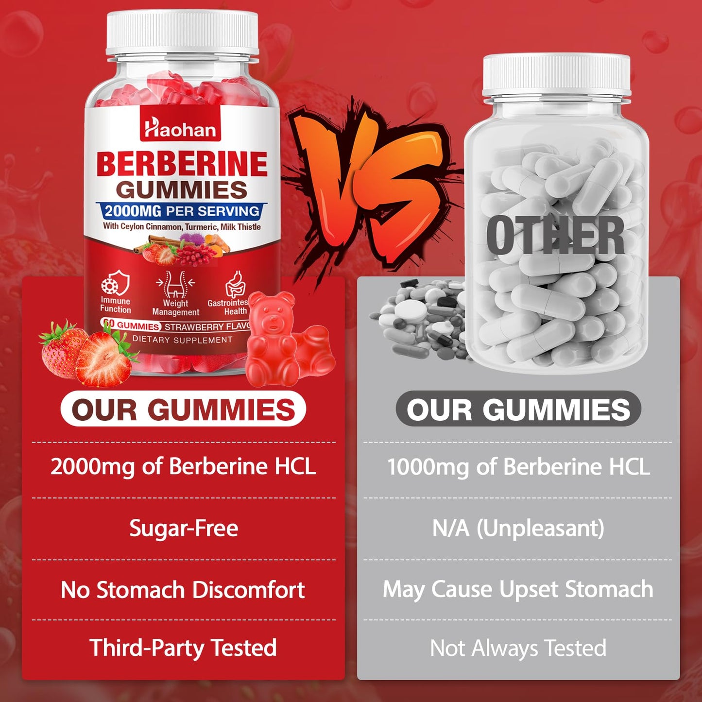 Haohan Berberine Gummies 2000mg High Potency Berberine HCl, Ceylon Cinnamon, Milk Thistle, Immune System & Metabolism Support, Vegan, Strawberry Flavor, 2 Count