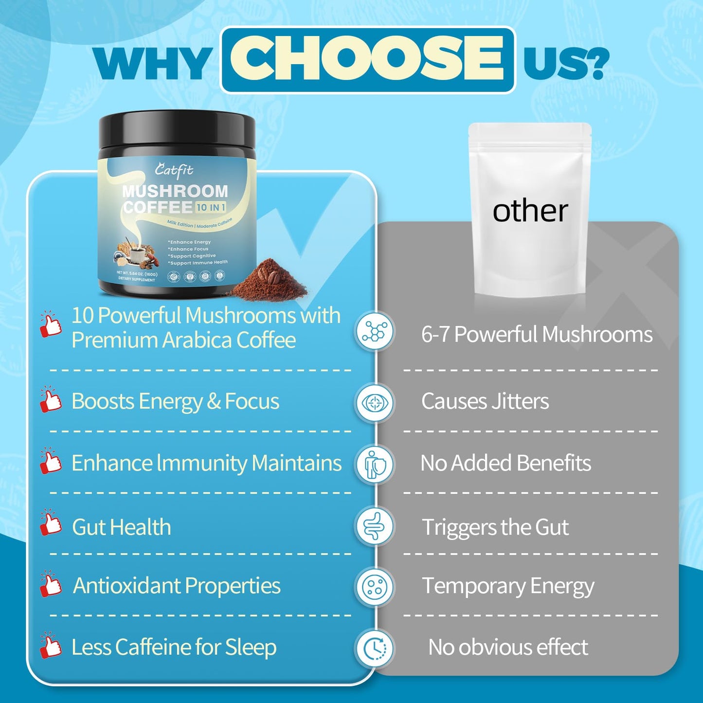 Catfit Instant Mushroom Coffee Powder, 10-in-1 Adaptogen Blend with Lion's Mane, Chaga & Cordyceps for Energy, Focus, Gut Health & Immune Support, 5.5 Ounce, 52 Servings