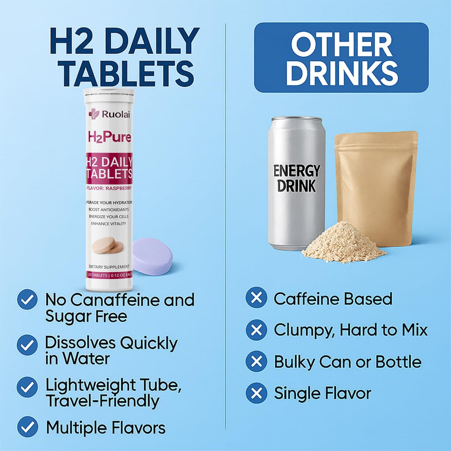 Ruolai H2pure Hydrogen Tablets – 20 Tablets