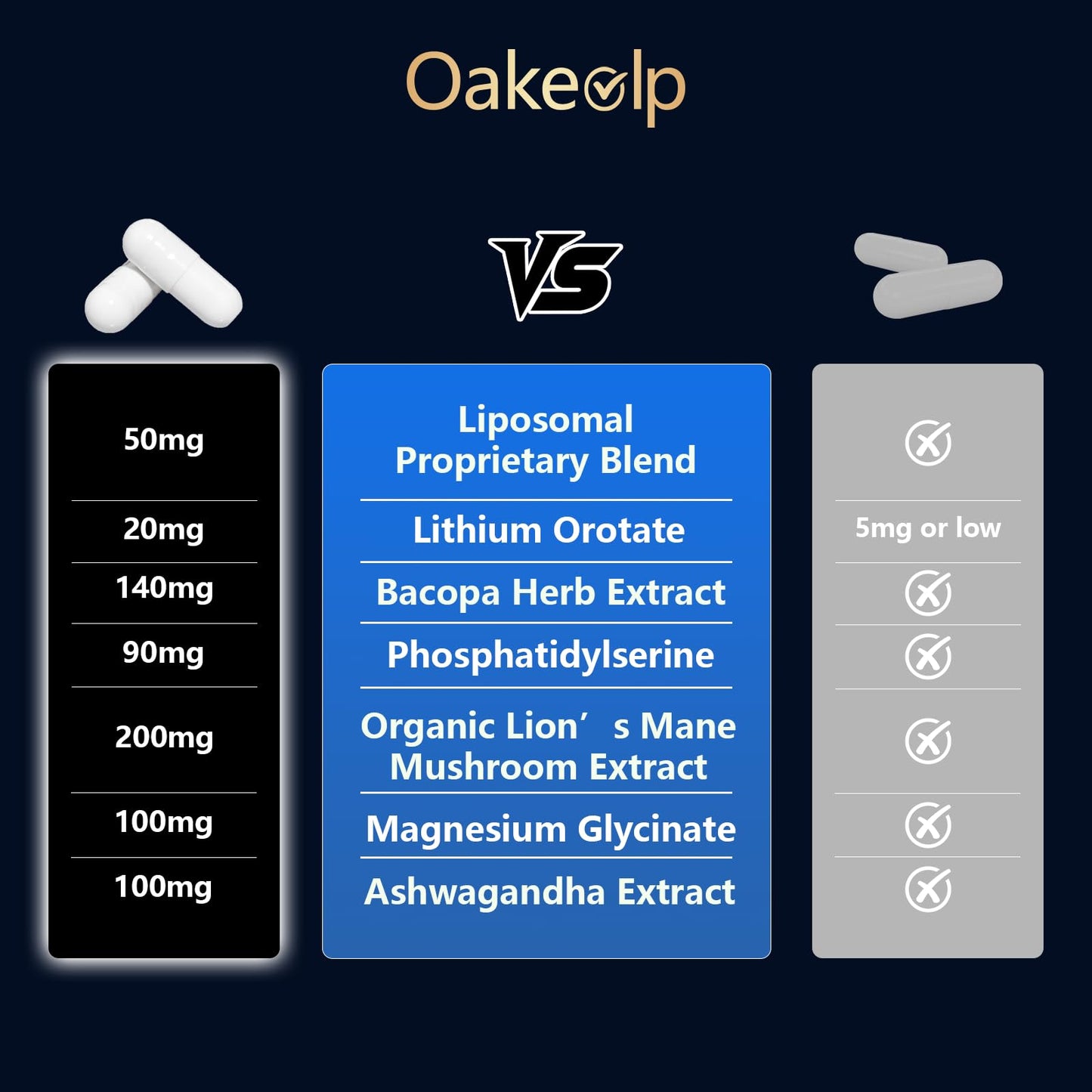 Oakevlp Liposomal Lithium Orotate 20mg Gummies, 120 Count