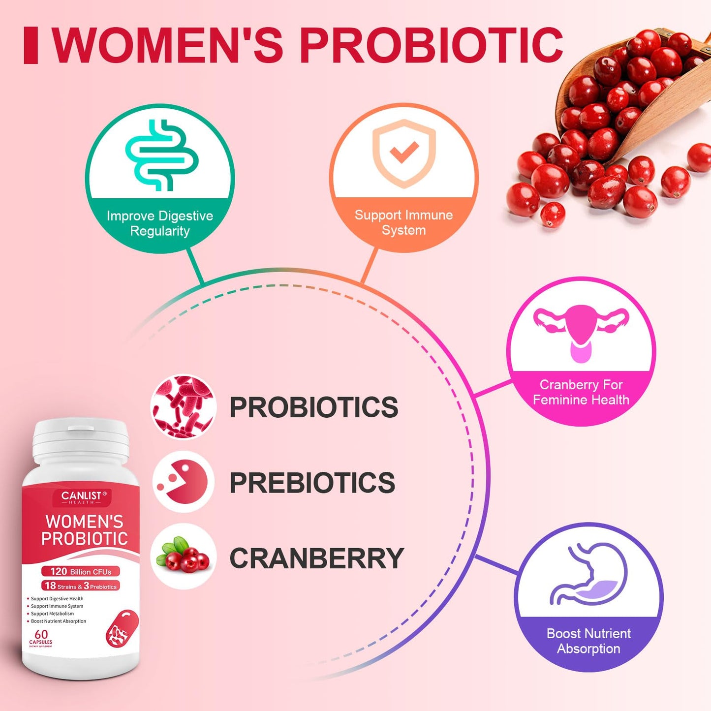 CANLIST Women's Probiotics 60 Capsules