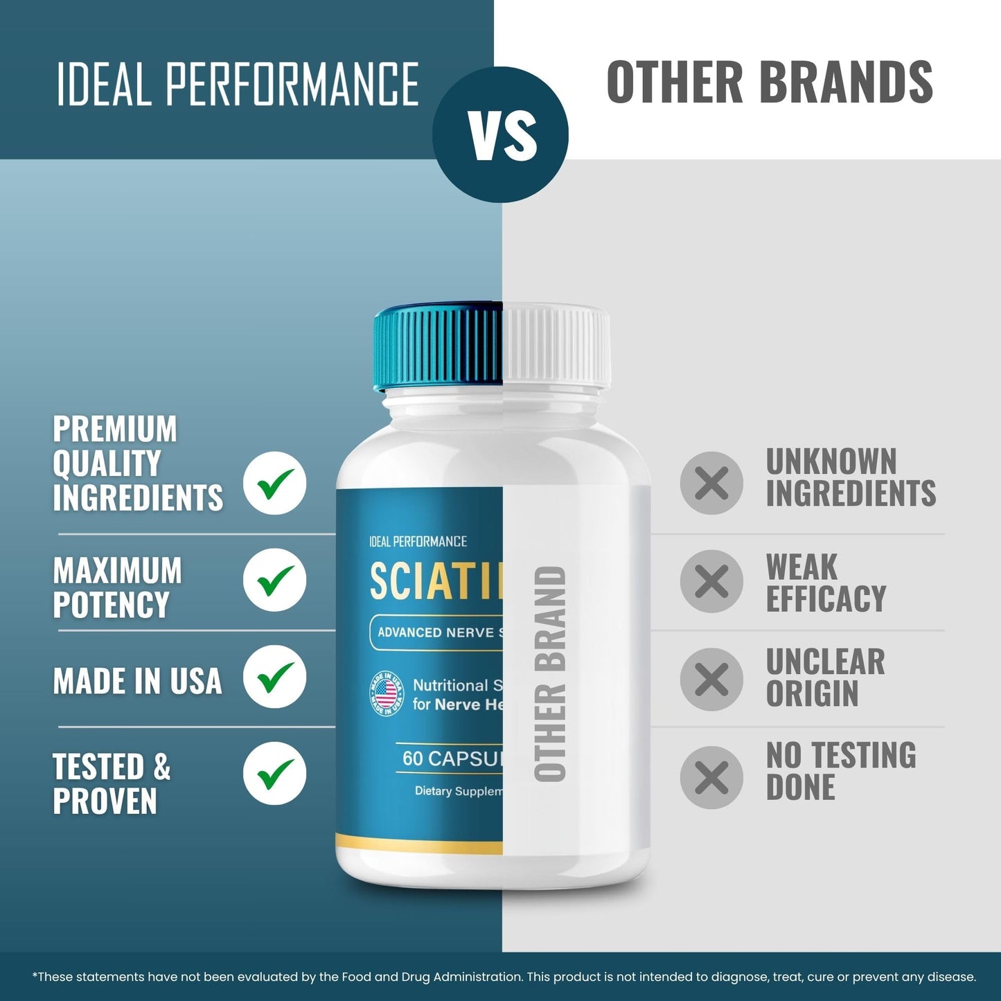 IDEAL PERFORMANCE Sciatilief Advanced Blood Formula Capsules 300 Capsules