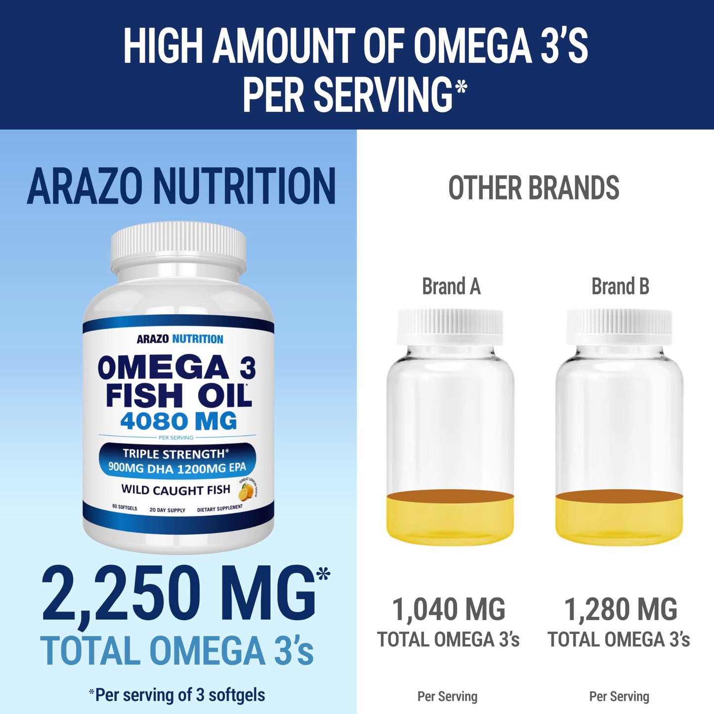 Arazo Nutrition Wild Caught Omega-3 Fish Oil Concentrate Softgels, 60 Count