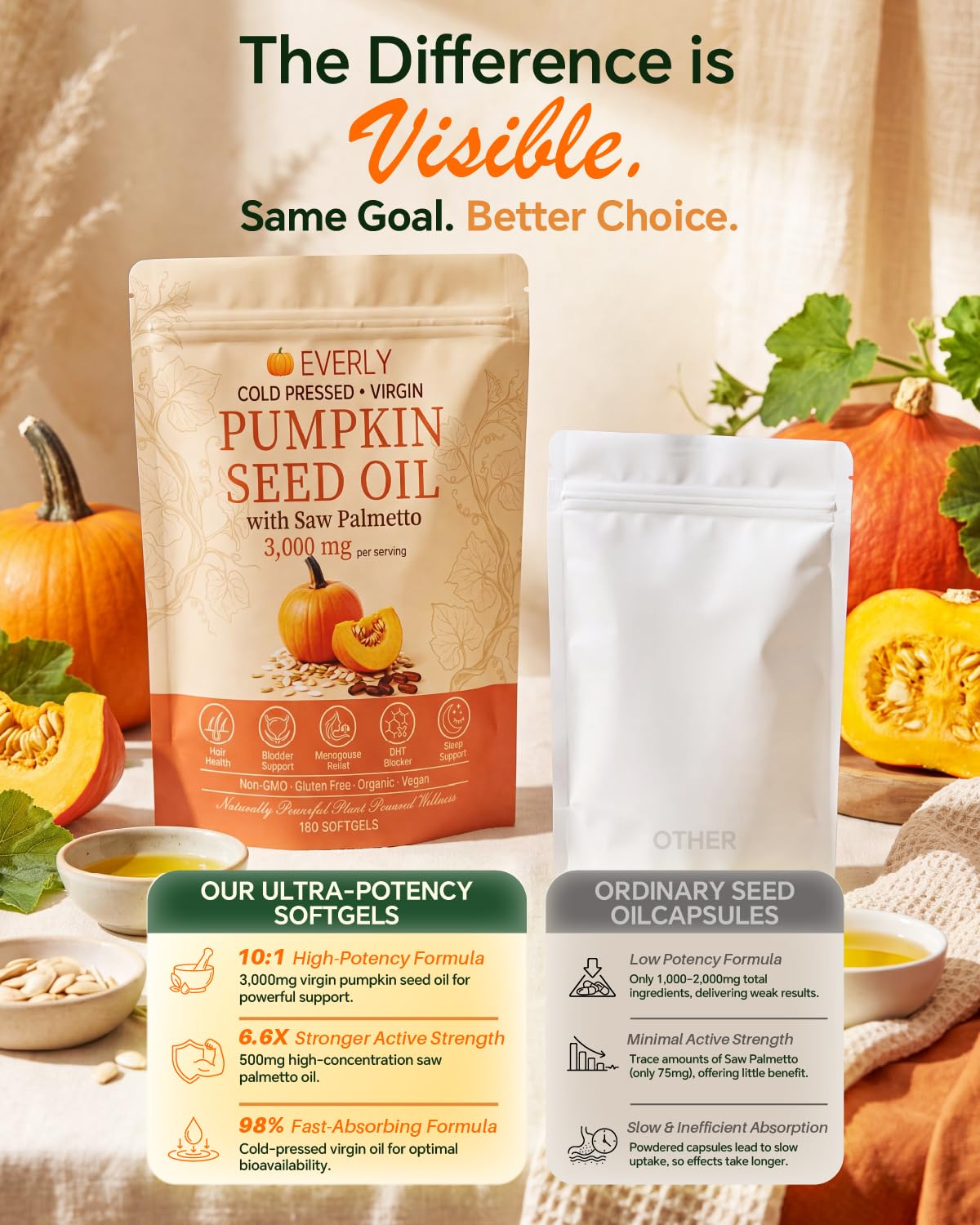 Everly Pumpkin Seed Oil with Saw Palmetto Softgels, 180 Count