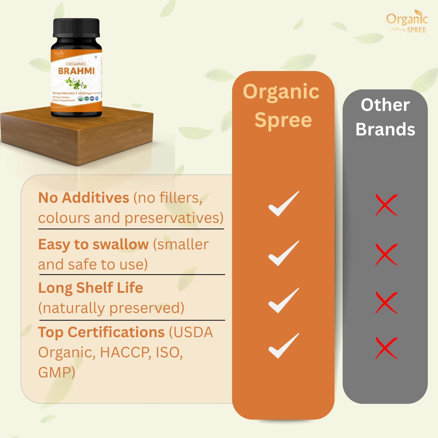 ORGANIC SPREE Brahmi Bacopa Monnieri Supplement Tablet, 360 Tablets