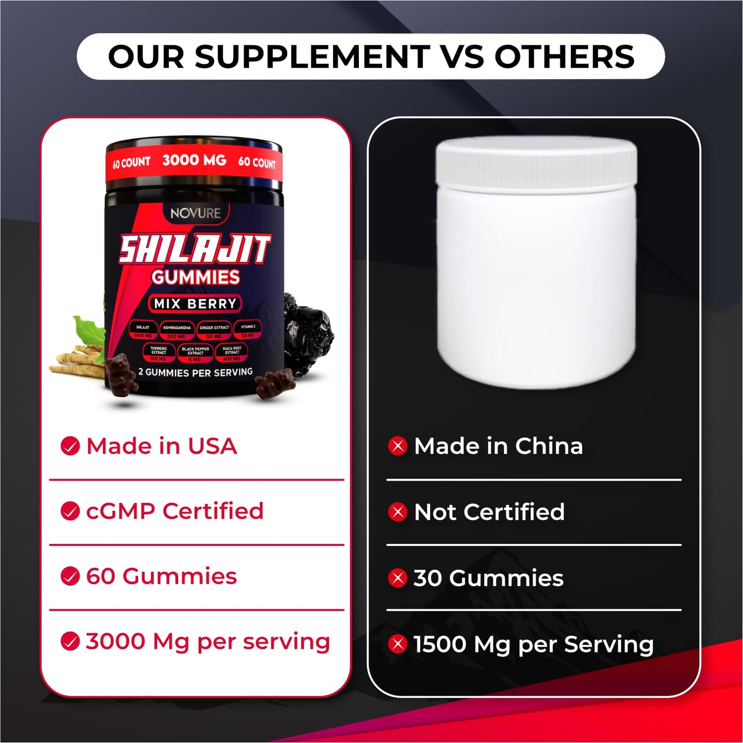 Novure Himalayan Shilajit Gummies 60 Count