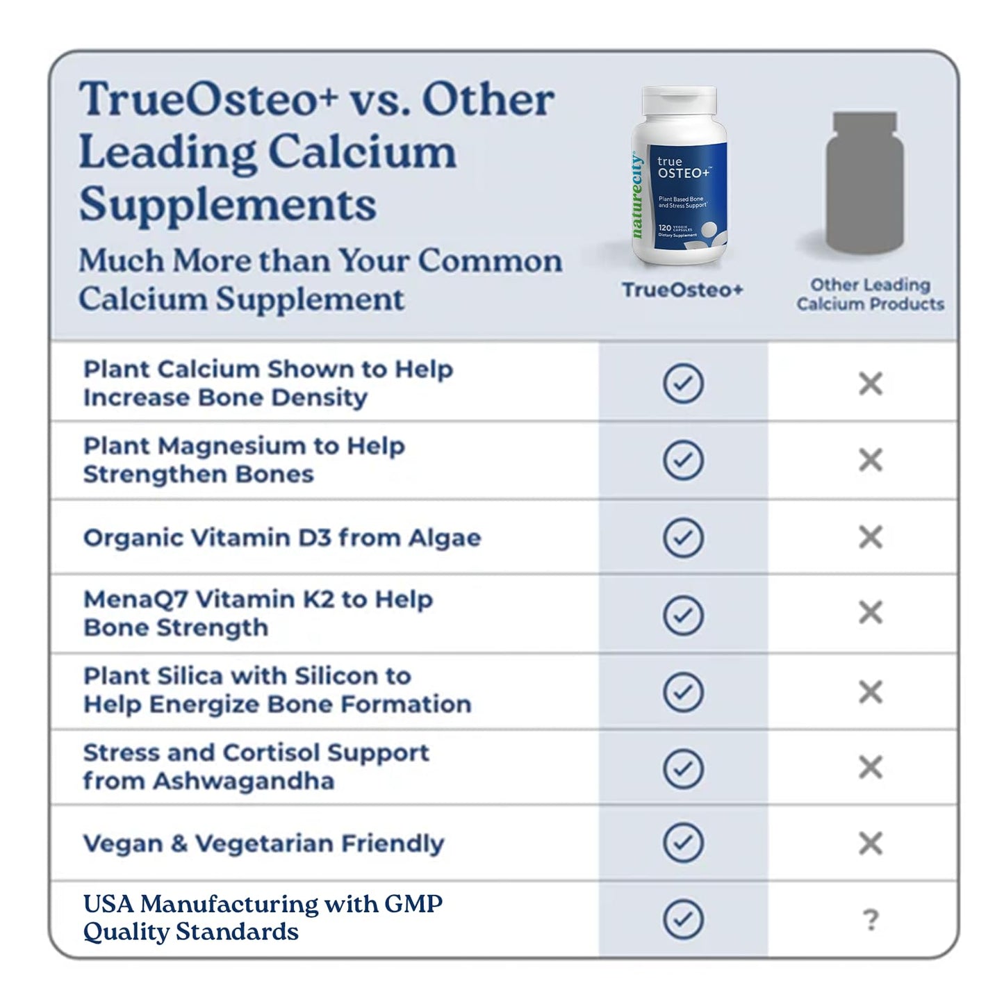 NatureCity True-Osteo Plus Bone Support with Ashwagandha Capsule 120 Count