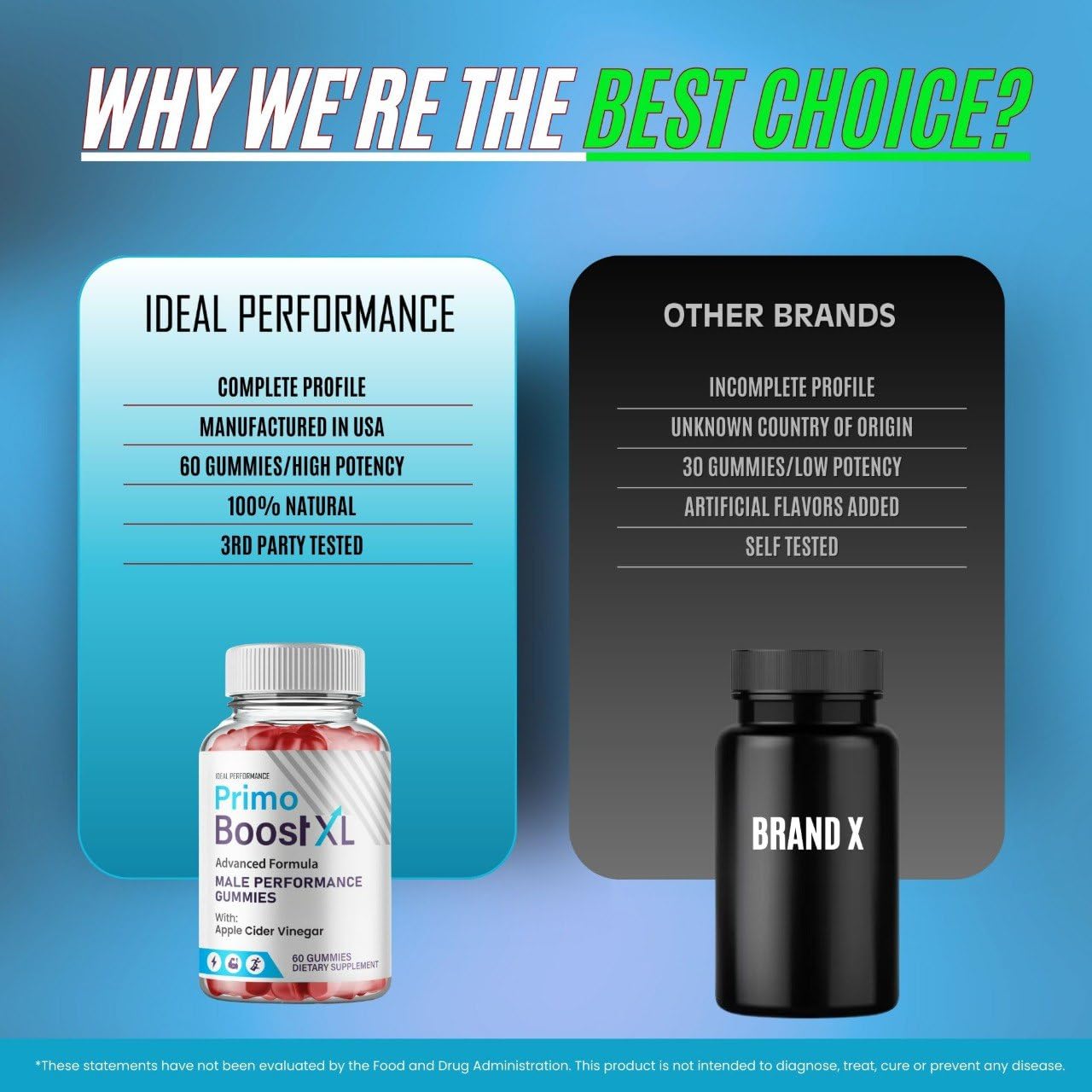 IDEAL PERFORMANCE Primo Boost XL Gummies, 120 Gummies