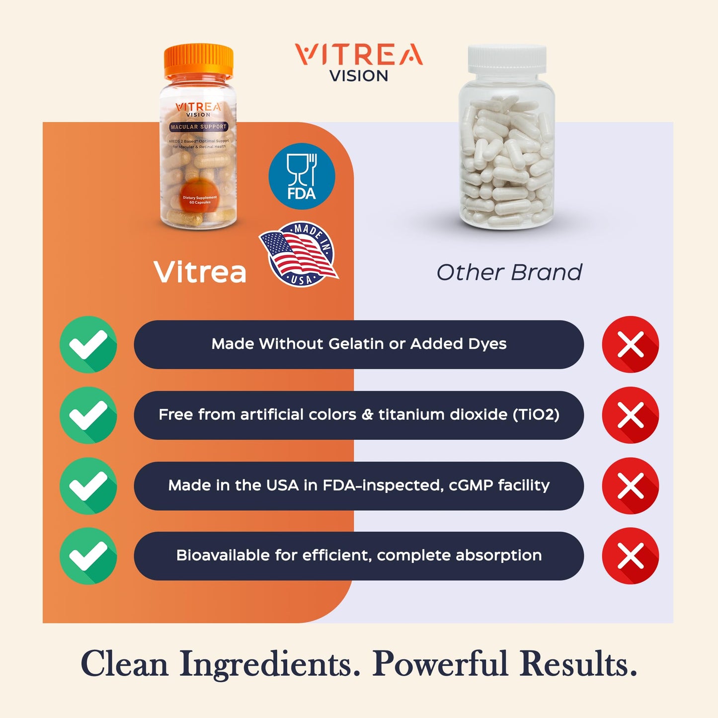 Vitrea Vision Macular Support AREDS2 Eye Supplement with Lutein, Zeaxanthin, Marigold & 13 Nutrients 60 Capsules