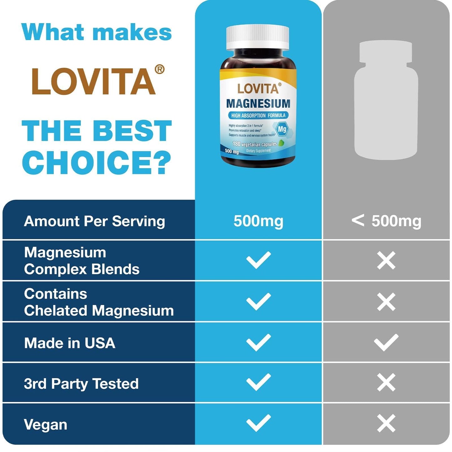LOVITA Triple Magnesium Complex 500mg Capsules, 180 Count