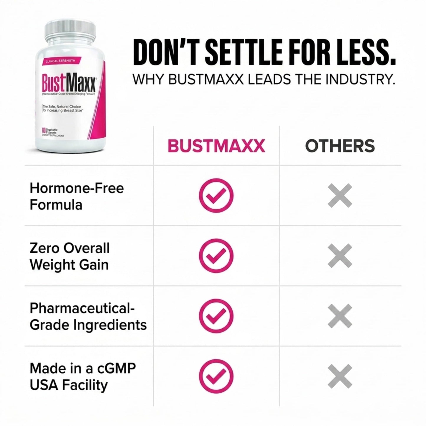 BustMaxx Breast Enhancement Supplement for Natural Growth Capsule 60 Count