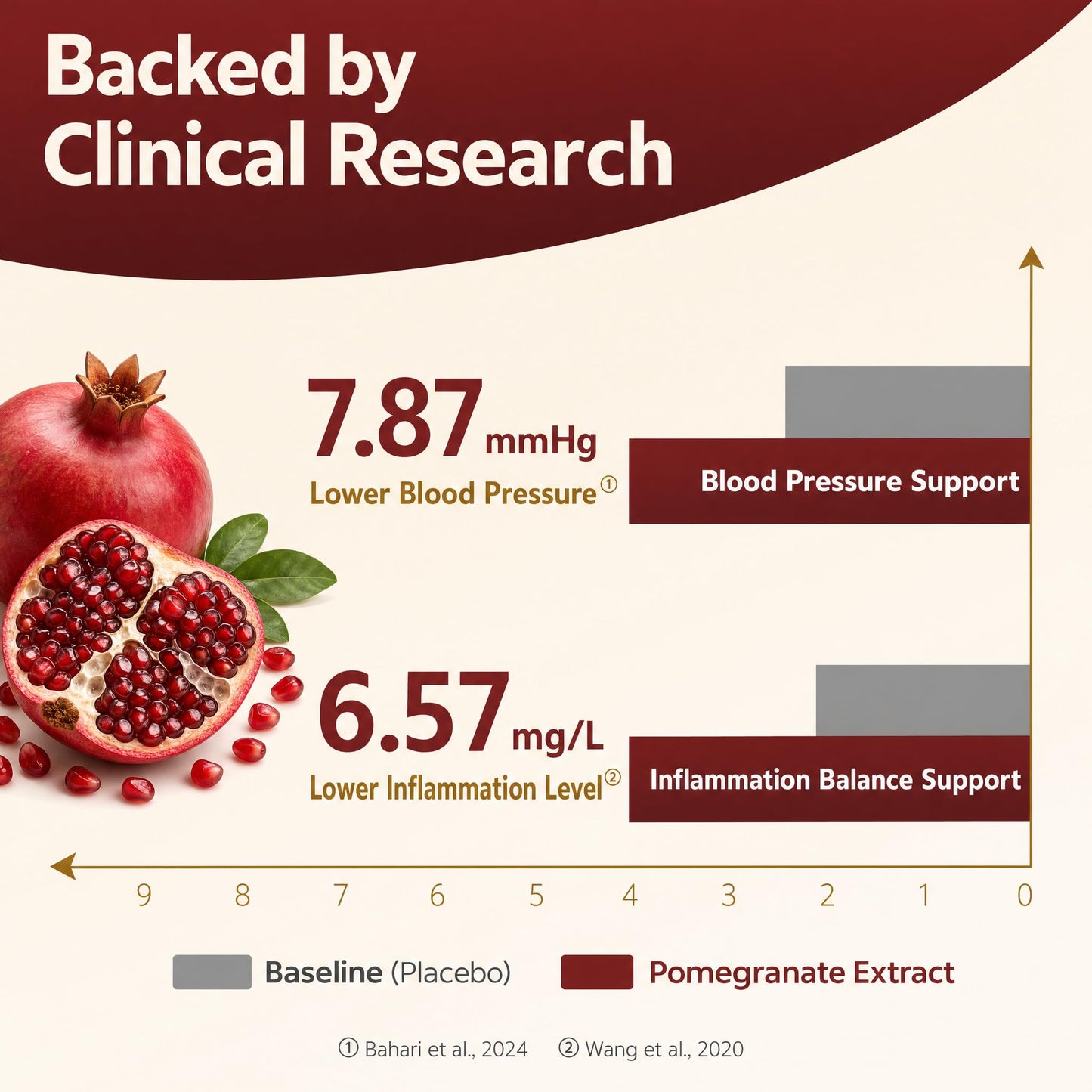 HyberVive Pomegranate Extract 20:1 Extra Strength, 500mg Full-Spectrum Peel Extract, Standardized to ≥40% Polyphenols with Ellagic Acid, 90 Capsules