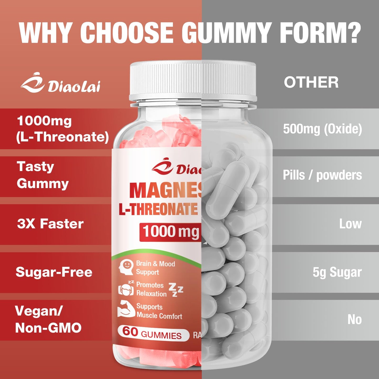 DIAOLAI Magnesium L-Threonate Gummies 1000mg, 2 Count