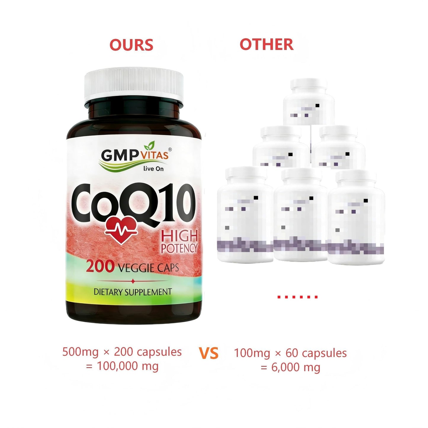 GMP Vitas CoQ10 500mg High Potency Coenzyme Q10 Supplement Capsule, 200 Capsules