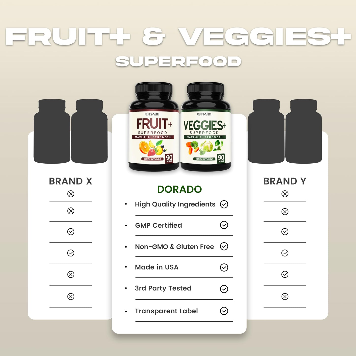 DORADO NUTRITION Fruit and Veggies Supplement Capsules, 180 Capsules