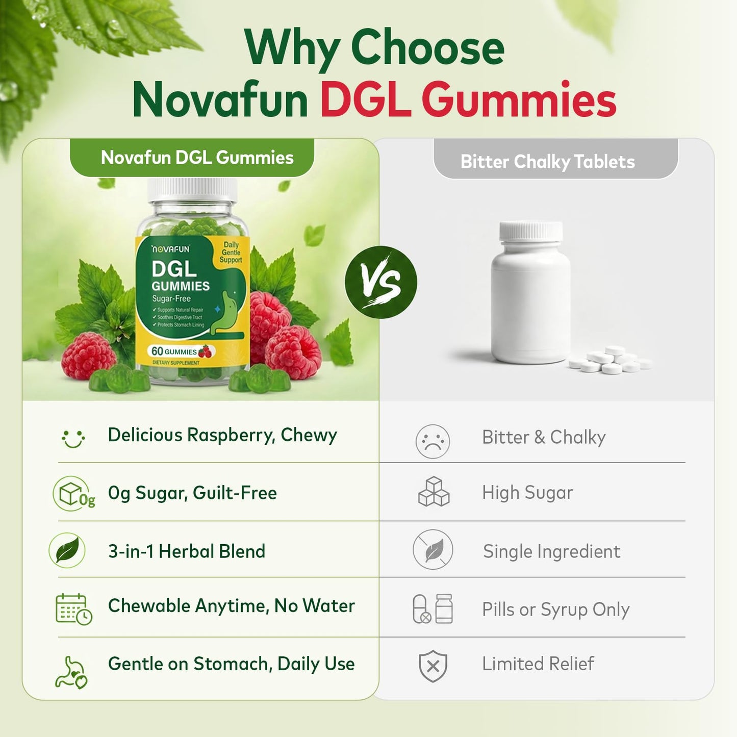 Novafun DGL Gummies Deglycyrrhizinated Licorice Supplement, 60 Count