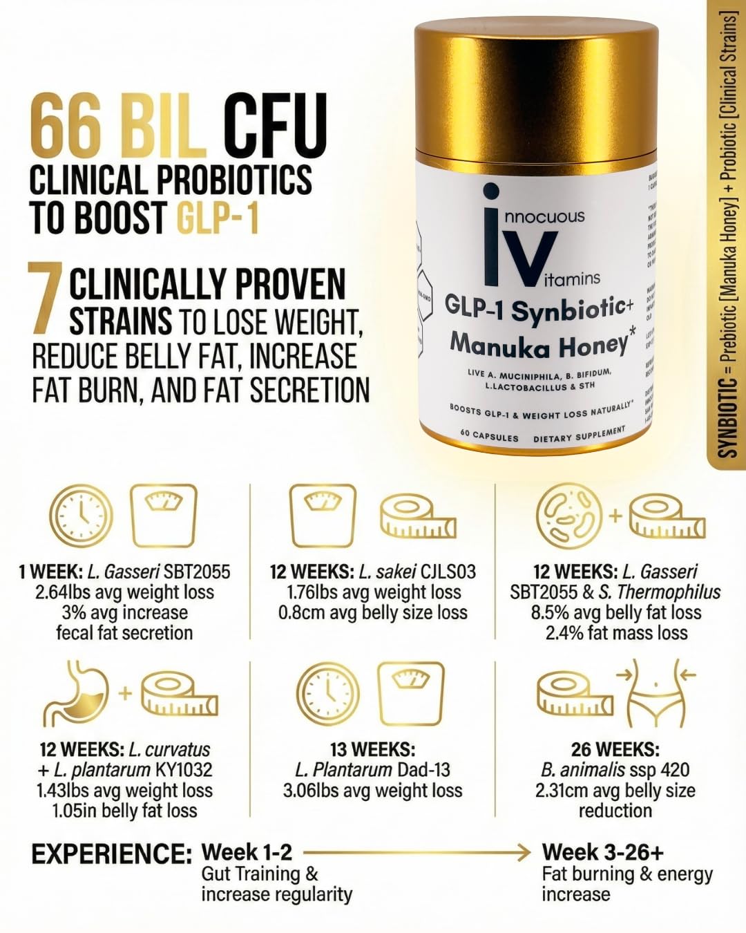 Innocuous Vitamins GLP-1 Synbiotic+Manuka Honey Probiotics Capsule, 60 Capsules