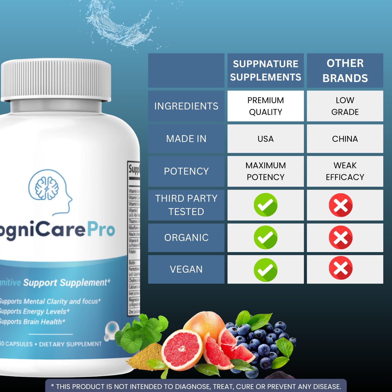 SuppNature Cognicare Pro Capsules, 60 Count