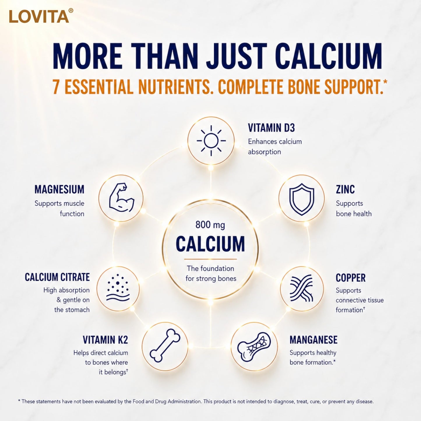 LOVITA Calcium Citrate 800 mg Daily, D3, K2 & Magnesium Tablets, 120 Count