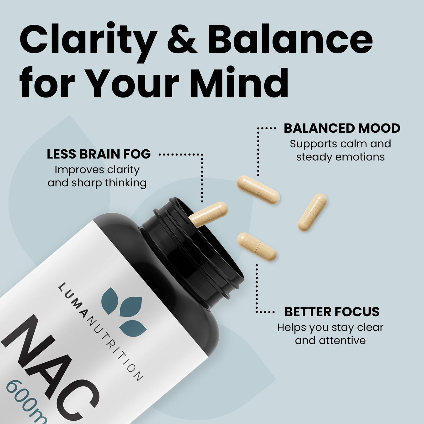 Luma Nutrition NAC 600 mg (N-Acetyl Cysteine) Capsules, 60 Count