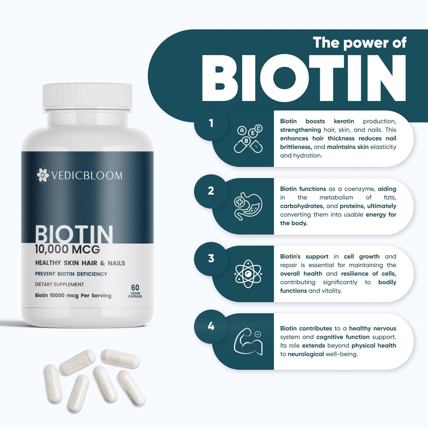 VEDICBLOOM Biotin Capsules 10,000 mcg, 60 Capsules