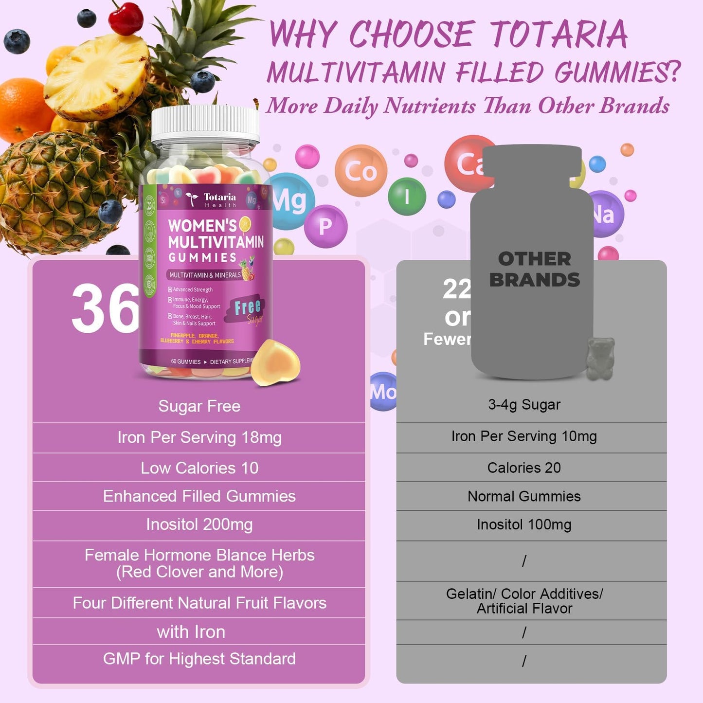 Totaria Sugar Free Multivitamin 120 Gummies