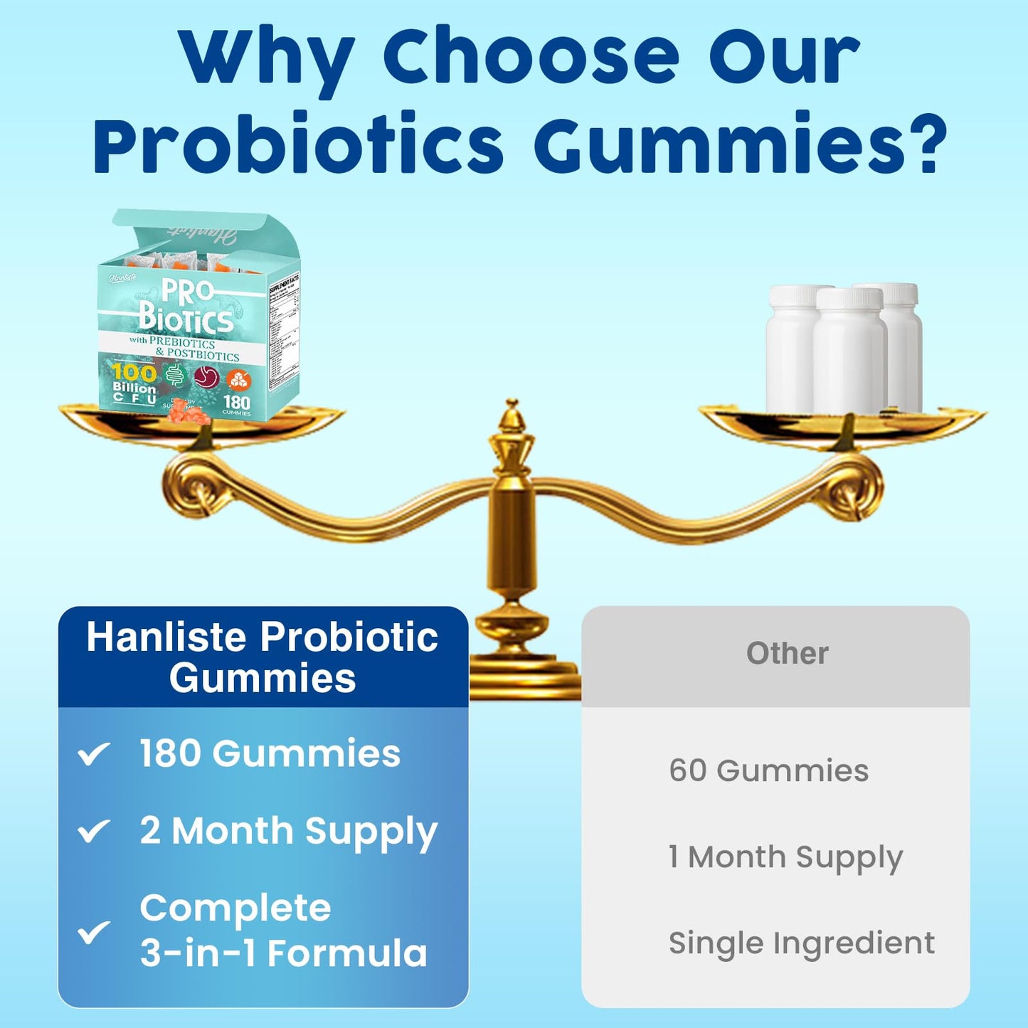 Hanliste Probiotic Gummies 180 Count
