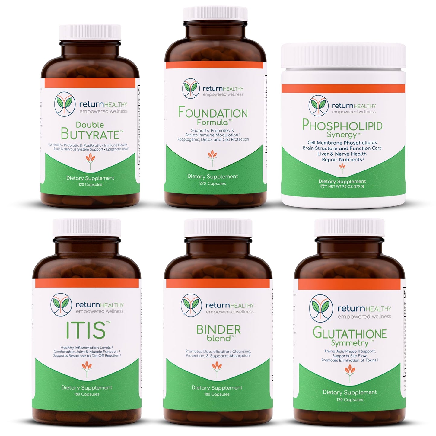 Return Healthy BioBalance Kit Capsule 6