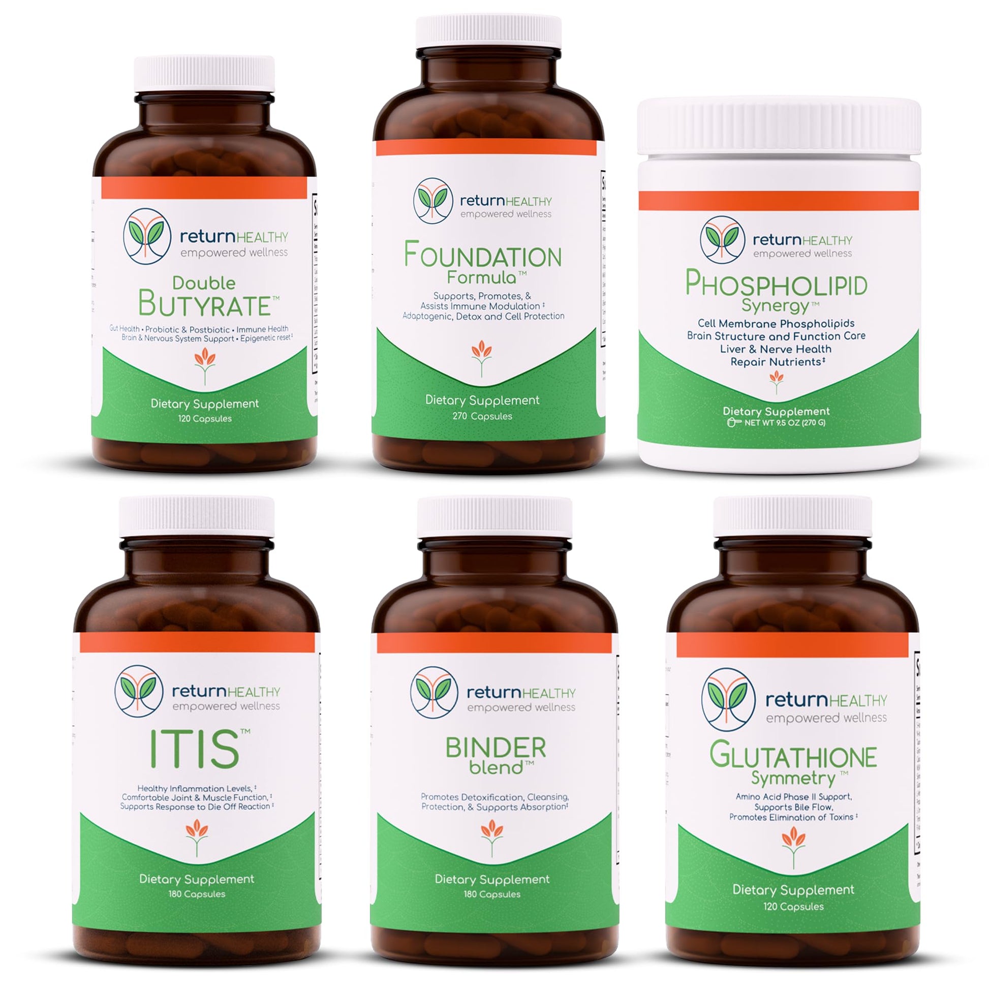 Return Healthy BioBalance Kit Capsule 6