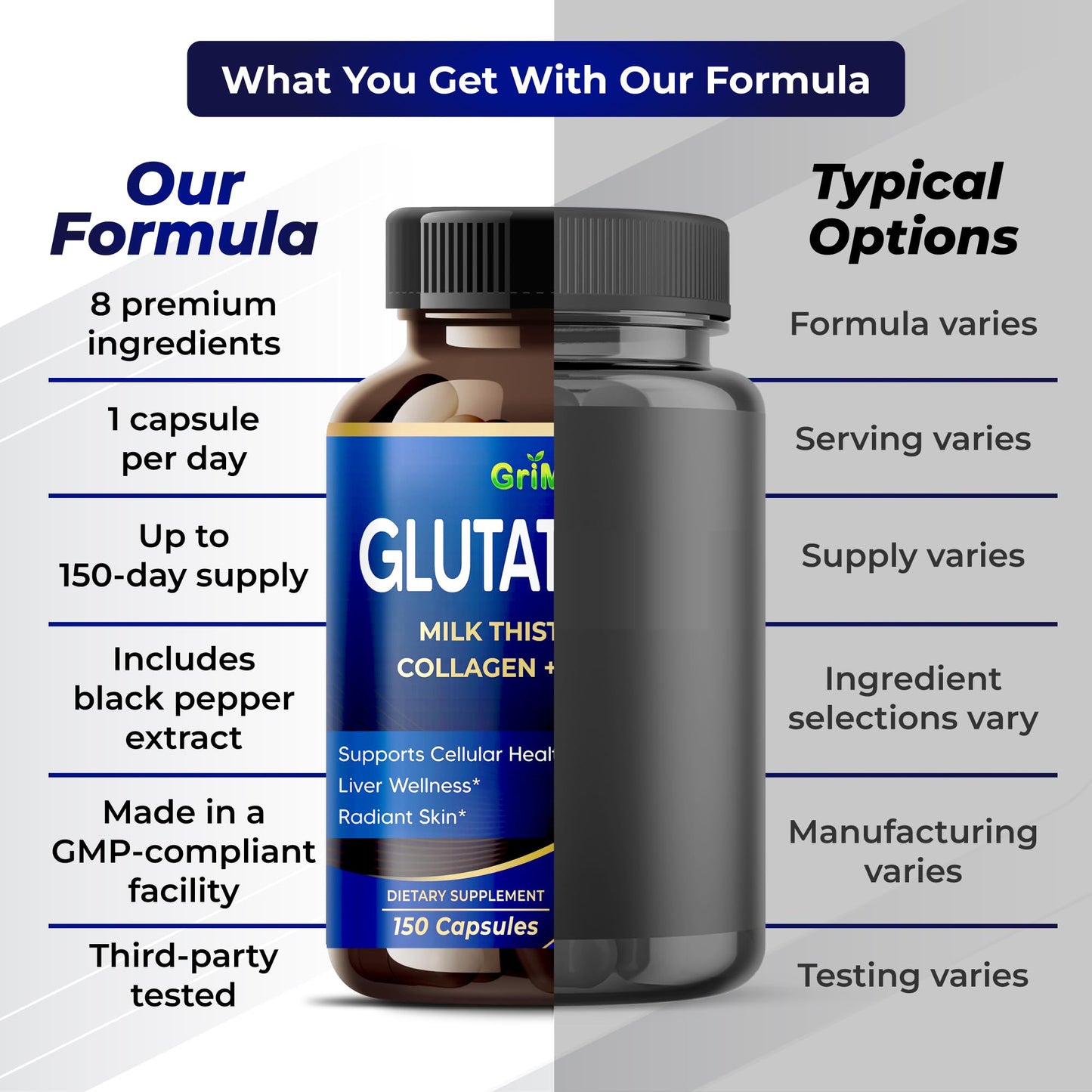 GriMed Glutathione Supplement with Milk Thistle, NAC, Collagen, Vitamin C - Cellular Wellness, Radiant Skin Capsules, 150