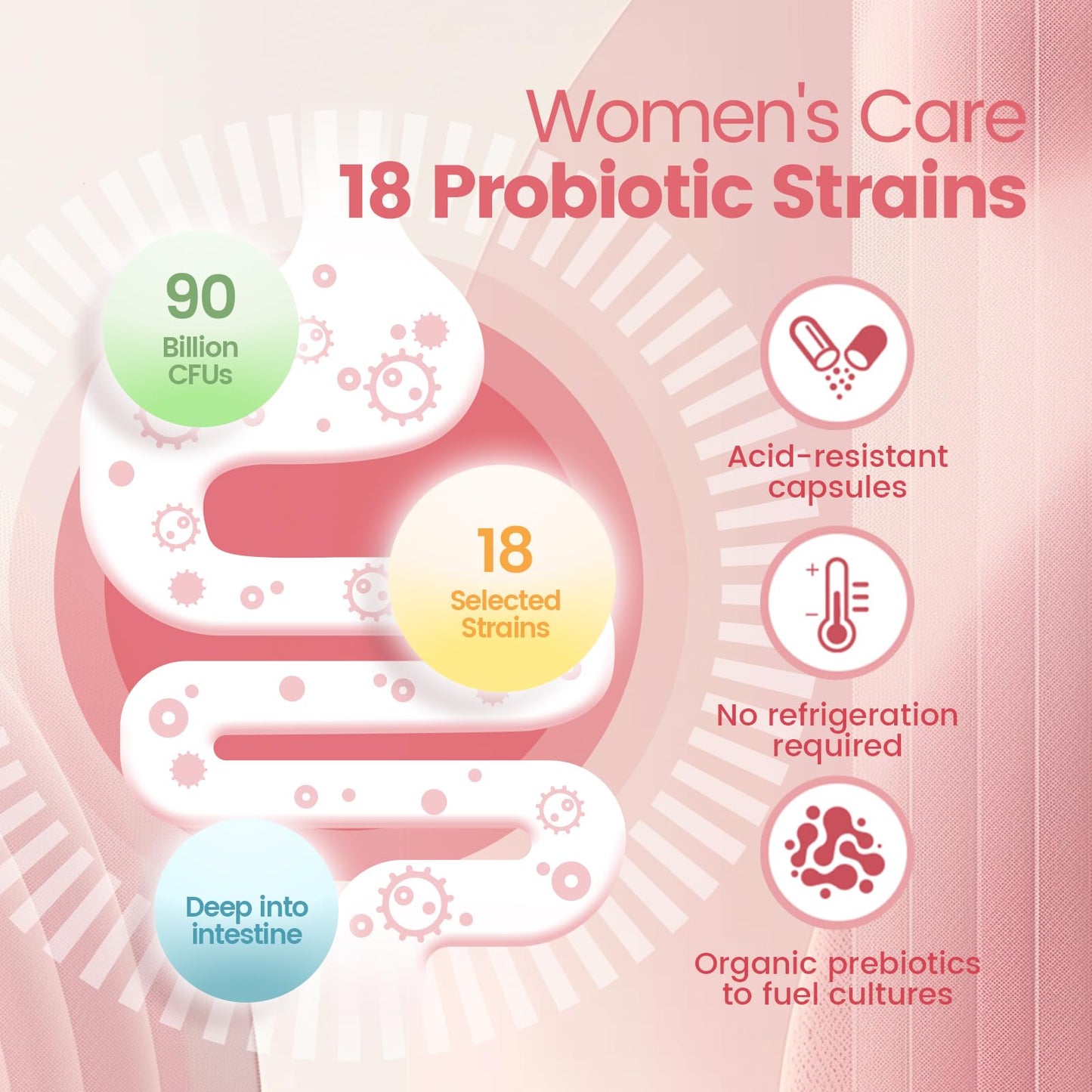 VivoNu Women's Probiotic, Prebiotics & Lactobacillus Probiotic Blend Gummies, 60 Billion CFUs, 18 Strains, Digestive & Vaginal Health Support, 120 Counts/2 Pack