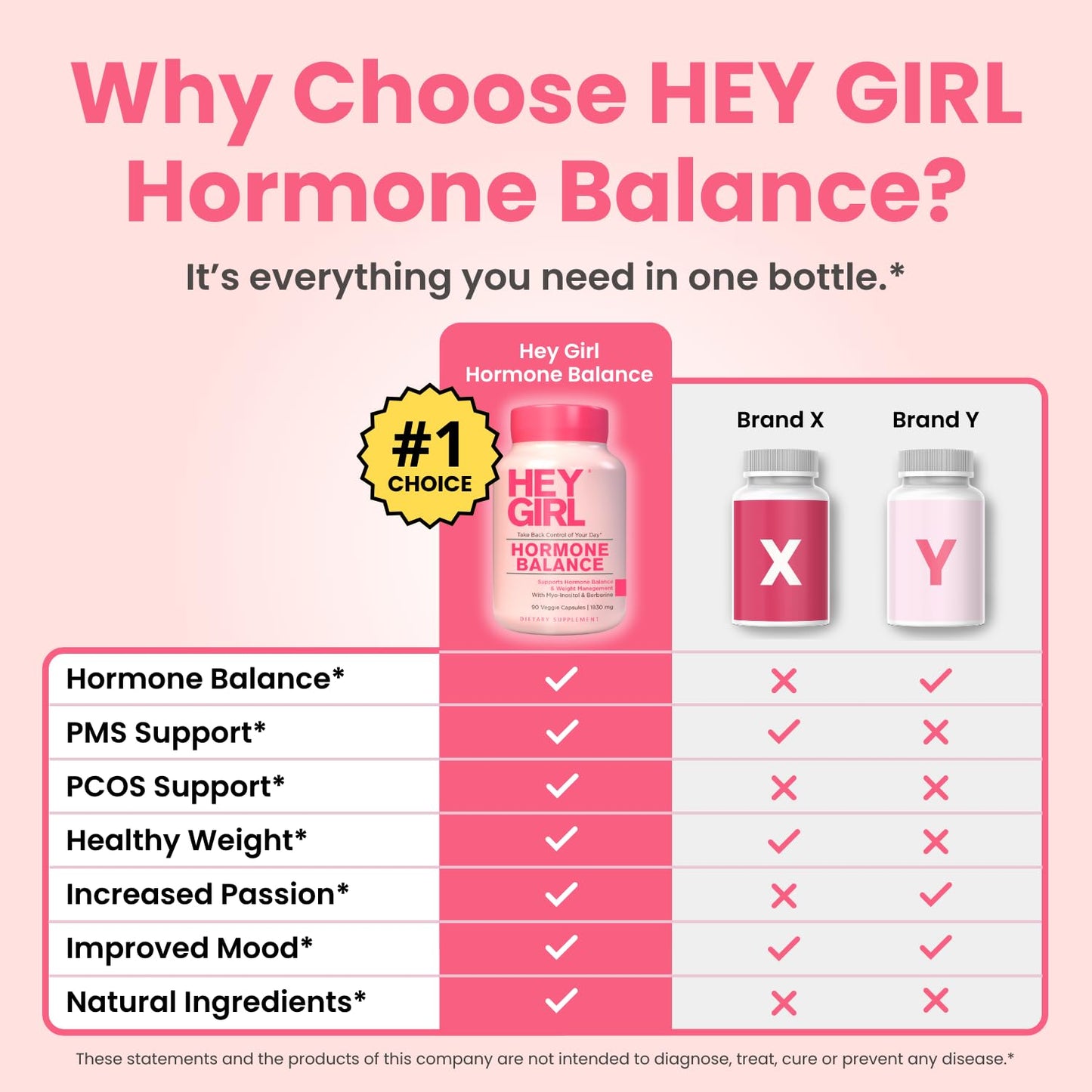 Hey Girl Nutrition Hormone Balance for Women Capsule 90 Capsules