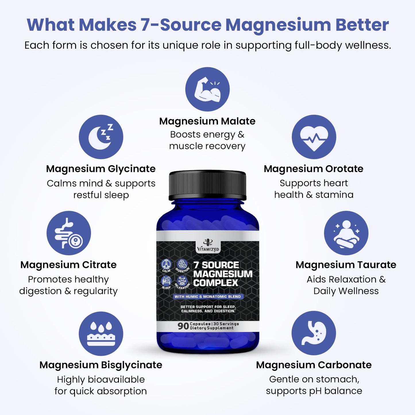 VITAMIZED 7 in 1 Magnesium Glycinate Complex Citrate, Bisglycinate, & More Capsule, 90 Count