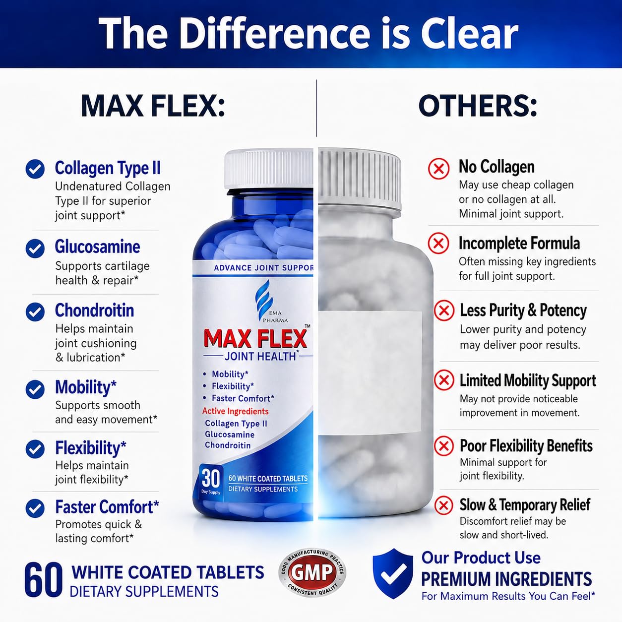 MAX FLEX UC II Collagen Joint Support Supplement 60 Tablets