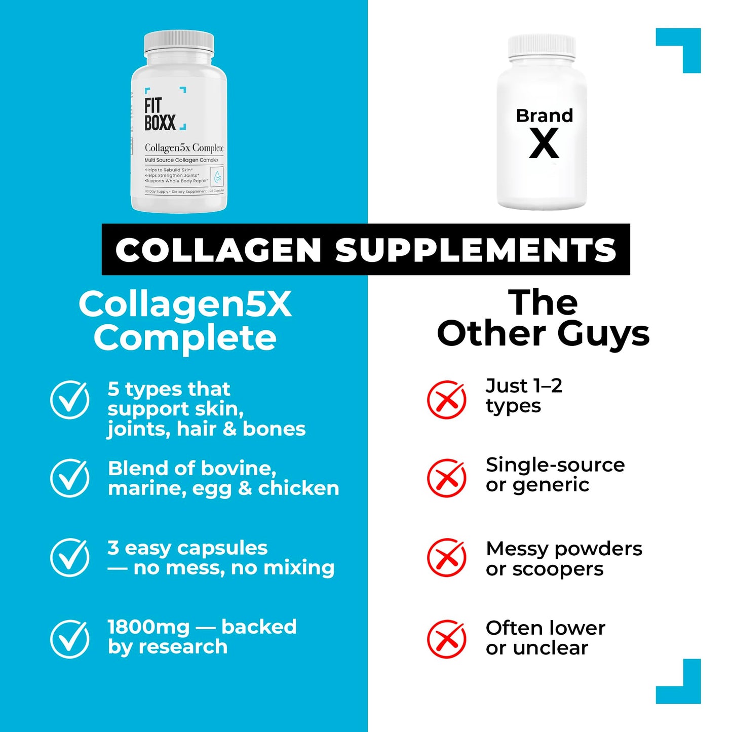 Fit Boxx Collagen5X Complete Multi-Source Collagen Types I, II, III, V & X Capsules, 90 Count