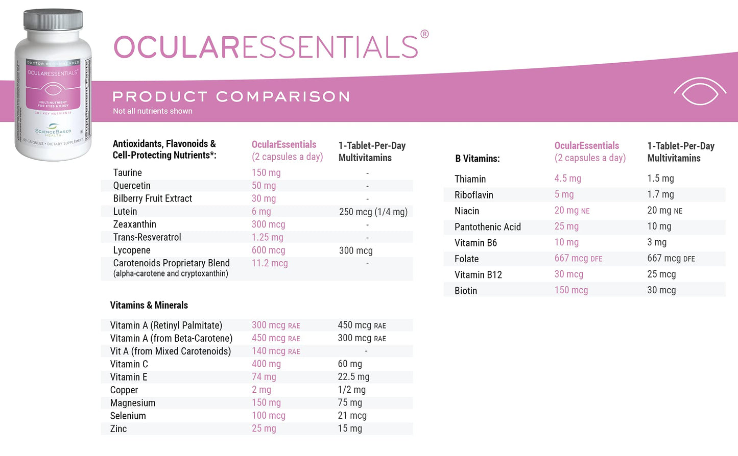 ScienceBased Health OcularEssentials Daily Multivitamin with Eye Health Support – 30+ Nutrients Including Lutein, Zeaxanthin, Resveratrol & Plant-Based Antioxidants, 60 Capsules