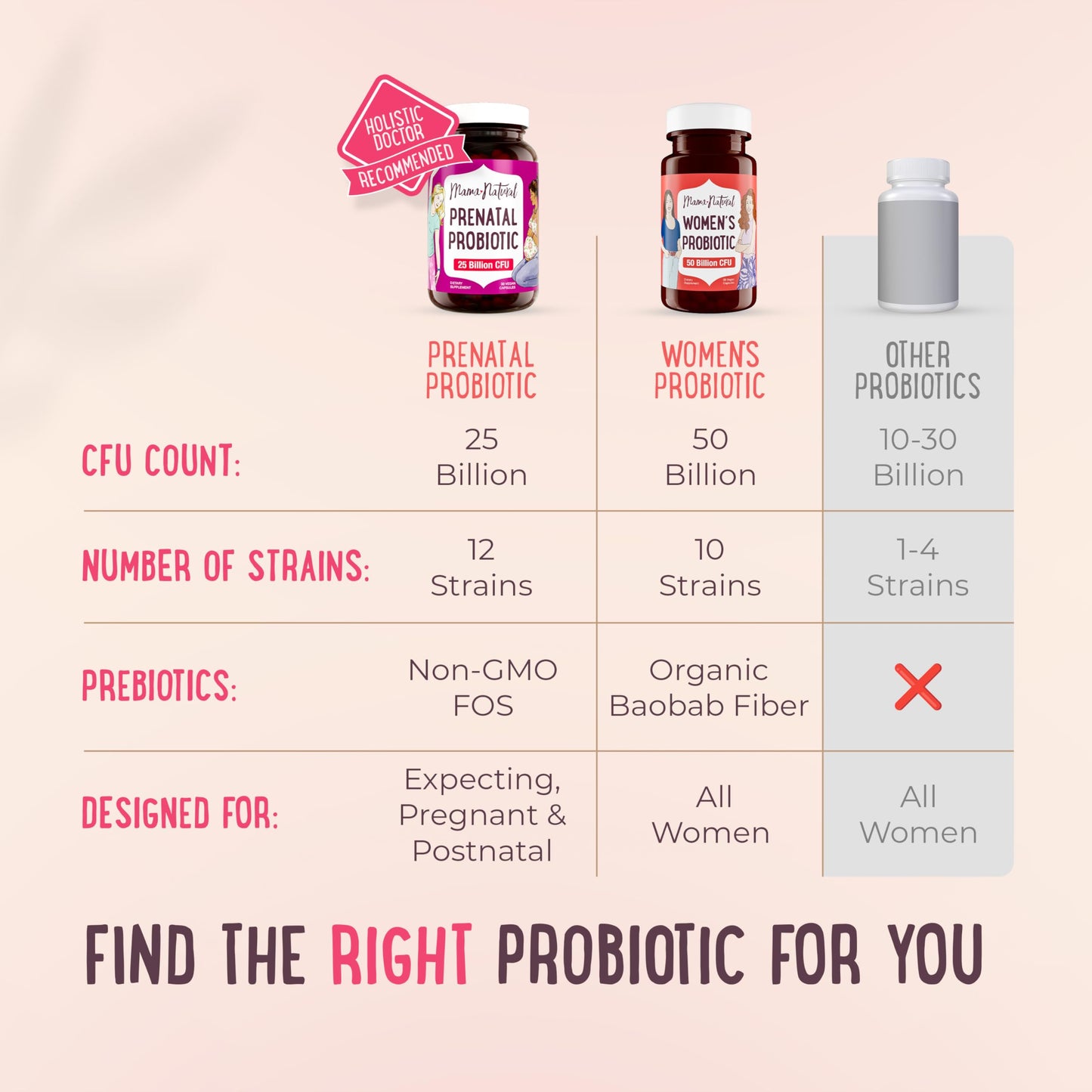 Mama Natural Prenatal Probiotics for Women – Gut & Immune Support for Pregnancy, Breastfeeding & Postpartum Capsule, 1 Count