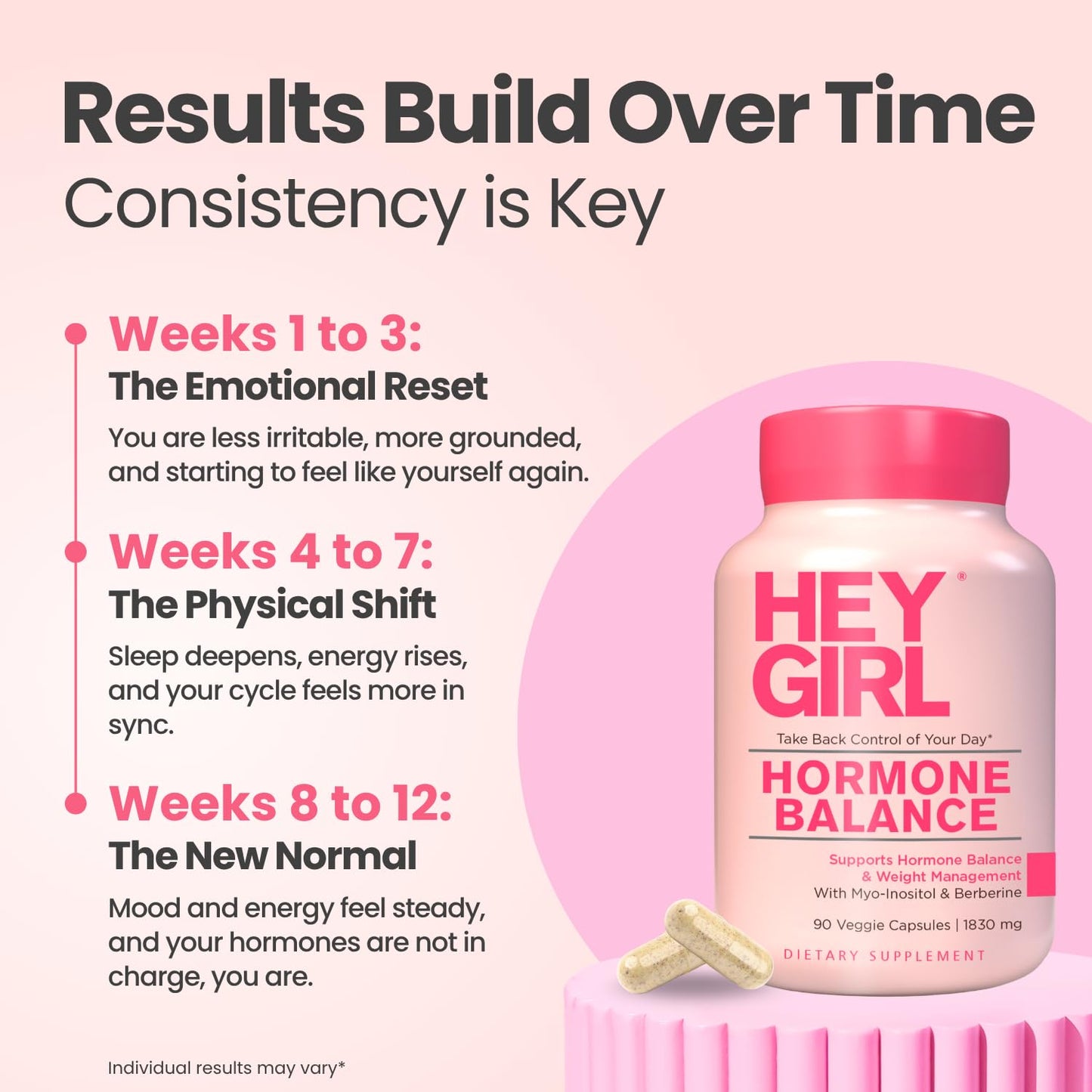 Hey Girl Nutrition Hormone Balance for Women Capsule 90 Capsules
