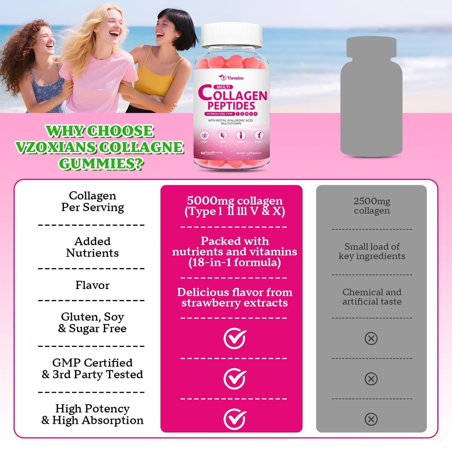 VZOXAINS Multi Collagen Peptides Gummies, Type I, II, III, V, X Collagen Protein with Biotin, Hyaluronic Acid, Vitamin C for Healthy Skin Support, Strawberry Flavored, Sugar Free, 60 Gummies